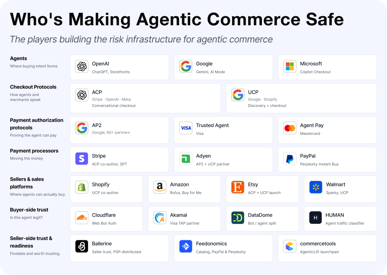 Agenticom — Tracking the Progress of Agentic Commerce